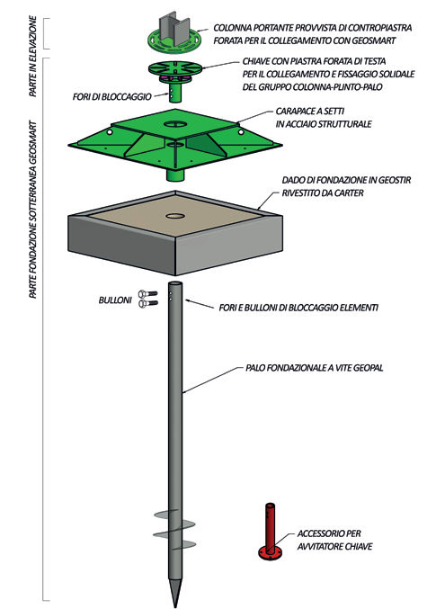 Esploso del plinto di fondazione