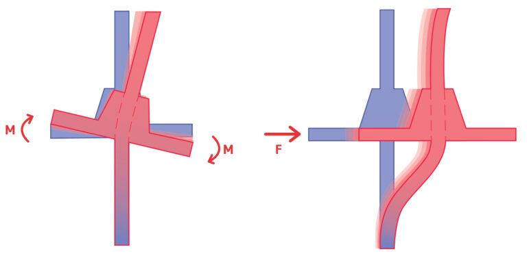 Robustezza oscillazione dei plinti di fondazione Geosmart